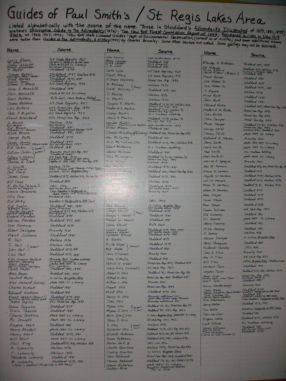 List%20of%20Guides.jpg
