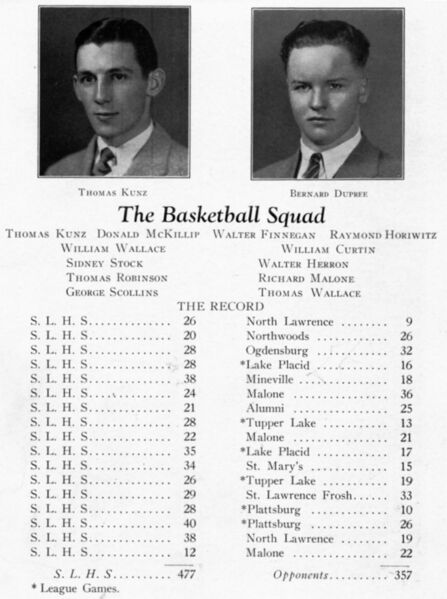 File:1928 Canaras - Basketball2.jpg