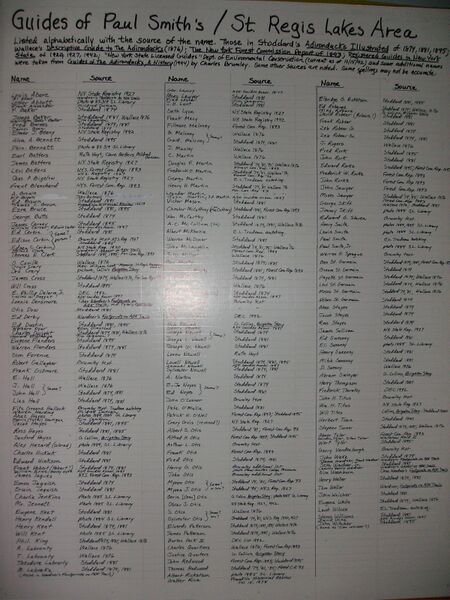 File:List of Guides.jpg